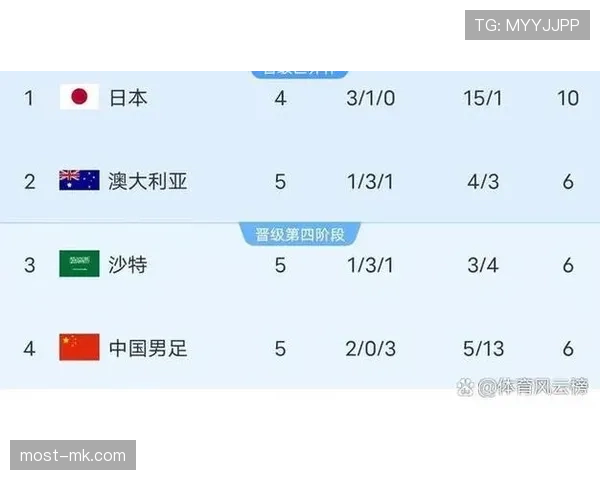 2026世界杯资格高低怎么排