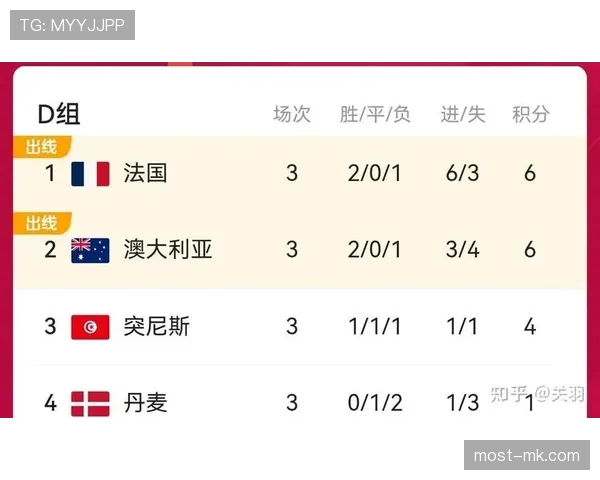 世界杯B组卡塔尔爆冷概率曝光